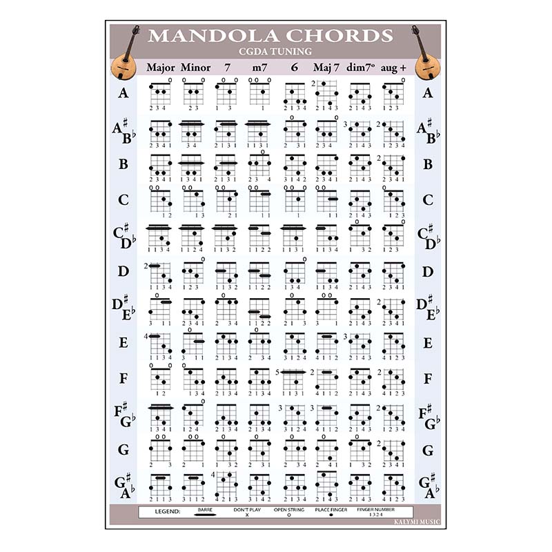 mandola-chords-chart-note-locator-small-chart-7-21-picclick-uk