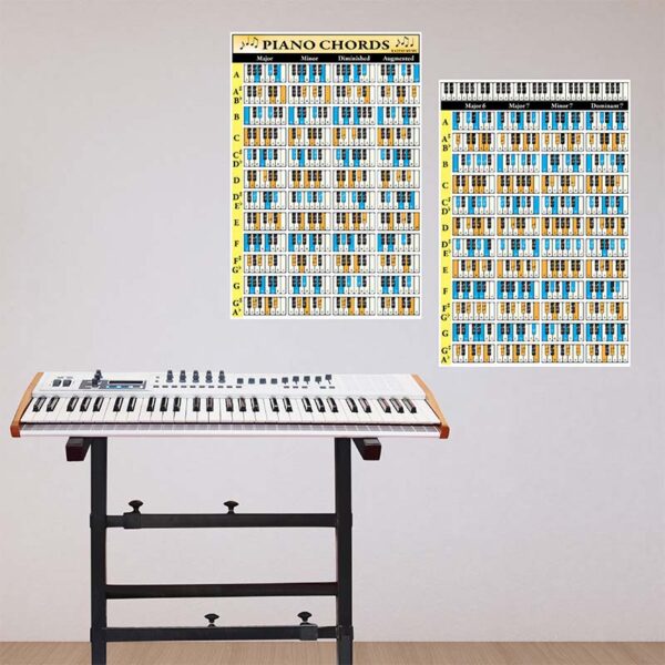 Piano Chord Poster