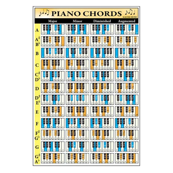 Piano Synthesizer Chord Poster Keyboard 2