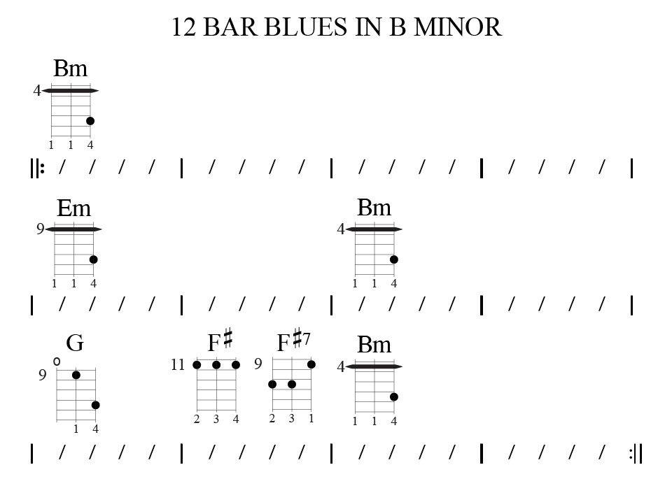 Cigar Box Guitar Thrill is Gone 12 Bar Blues in B Minor