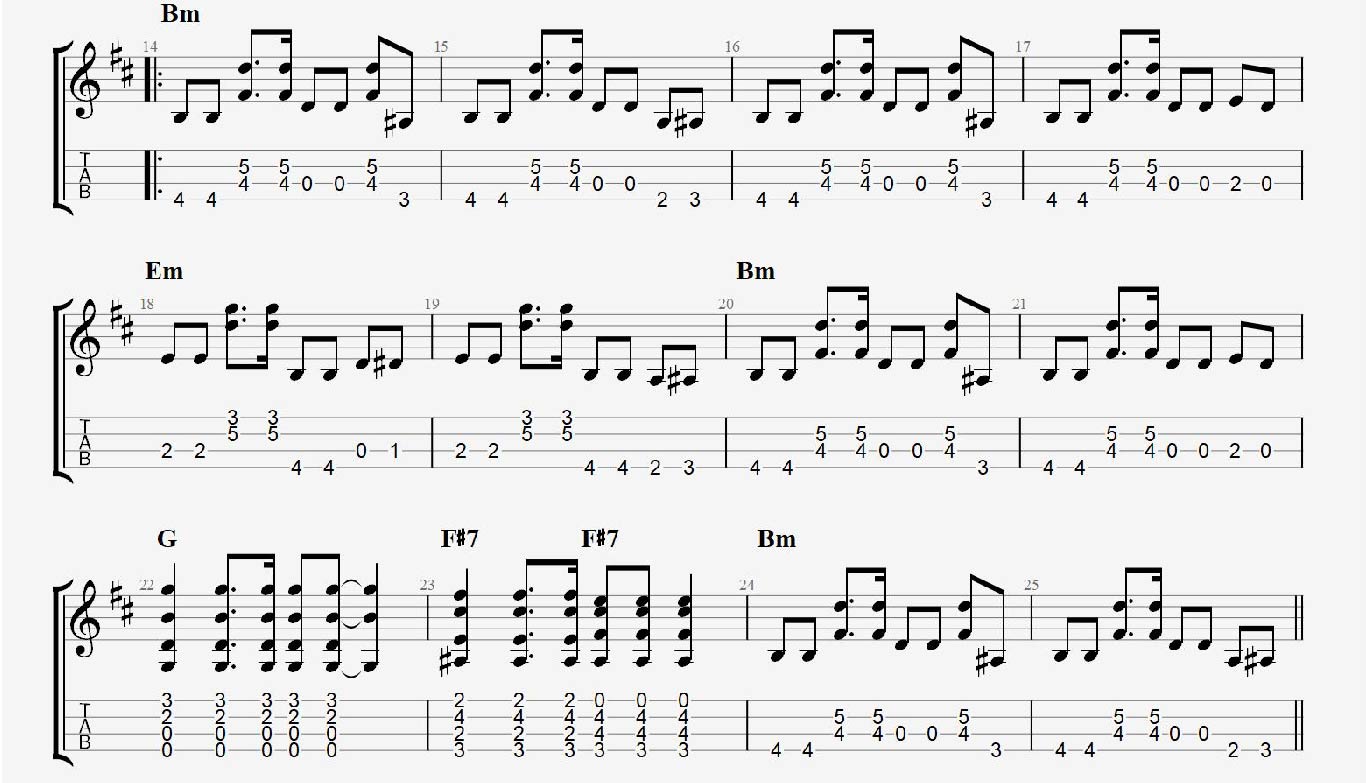 Blues Mandolin Chord Riff