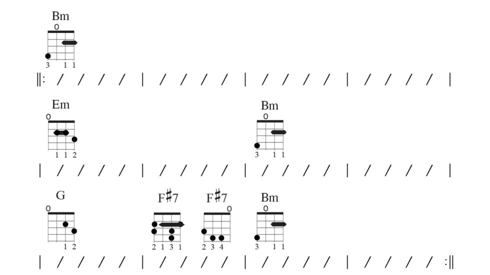 Learn Four Mandolin Blues Songs Kalymi Music Brent Robitaille