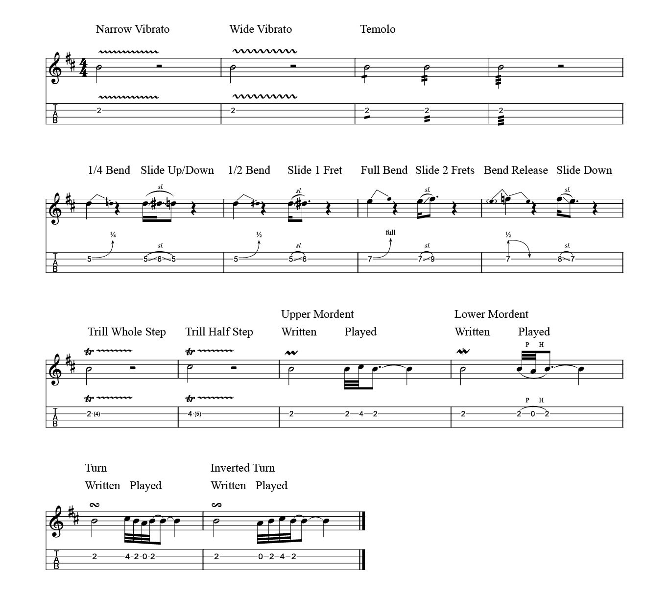 Mandolin blues riffs technique