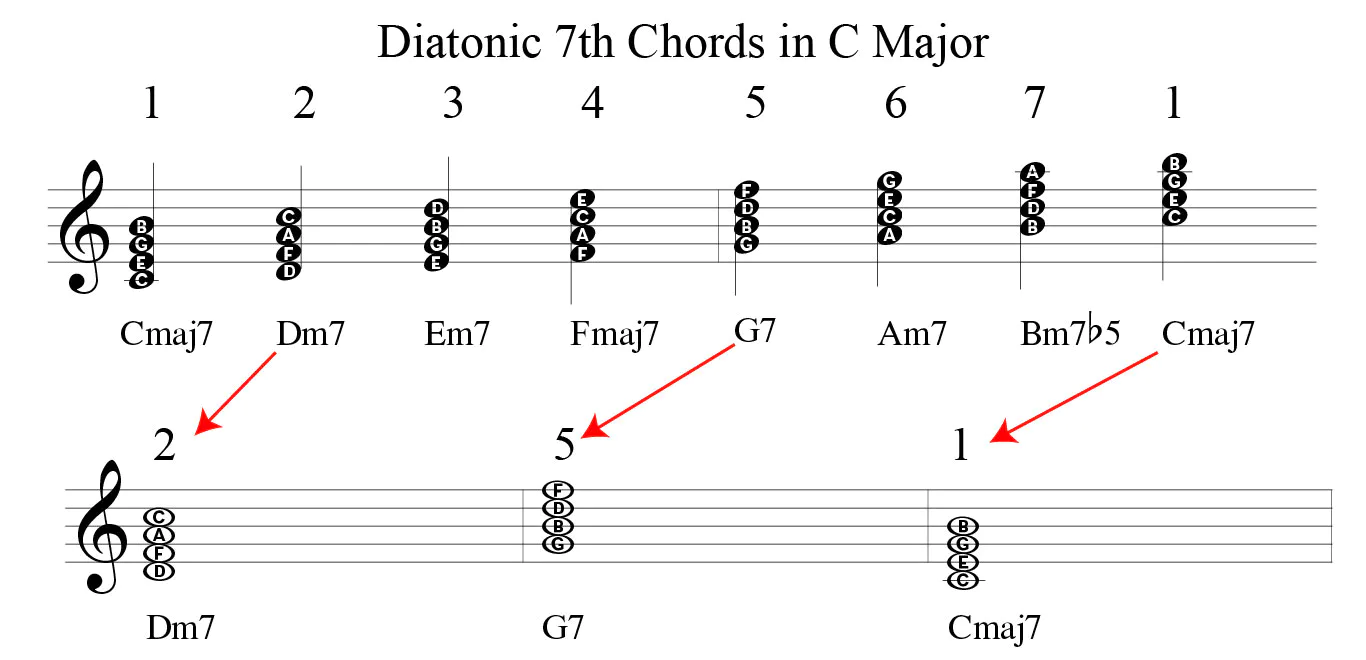 251 chord progression 251 chord progression