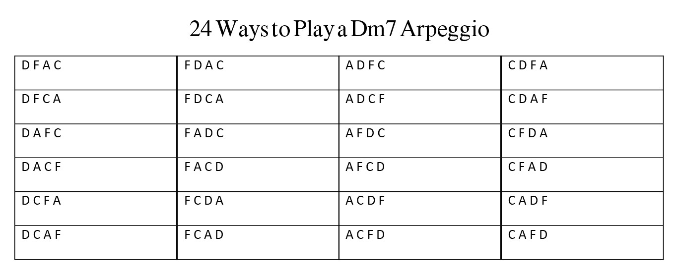 Jazz Guitar 24 Ways to Play Arpeggio