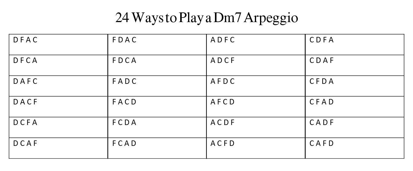 Jazz Guitar 24 Ways to Play Arpeggio Jazz Guitar 24 Ways to Play Arpeggio
