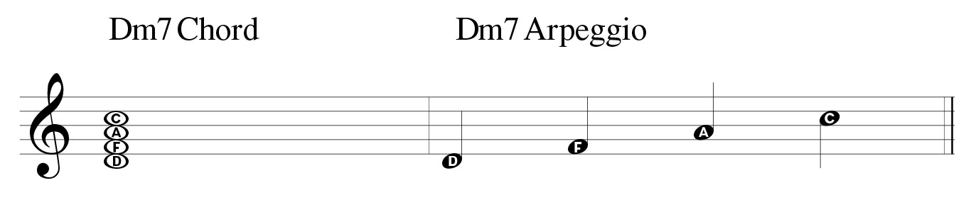 Jazz Guitar Chord to Arpeggios