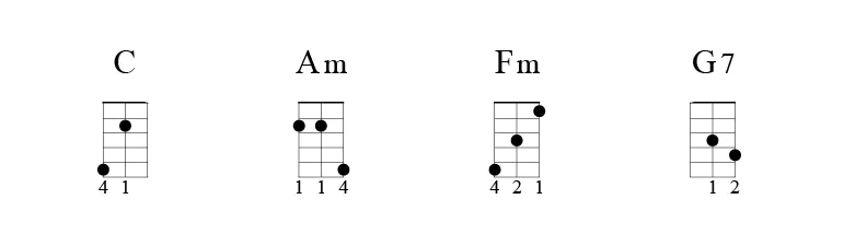 Sleepwalk Chord Progression I vim ivm V7 Sleepwalk Chord Progression I vim ivm V7
