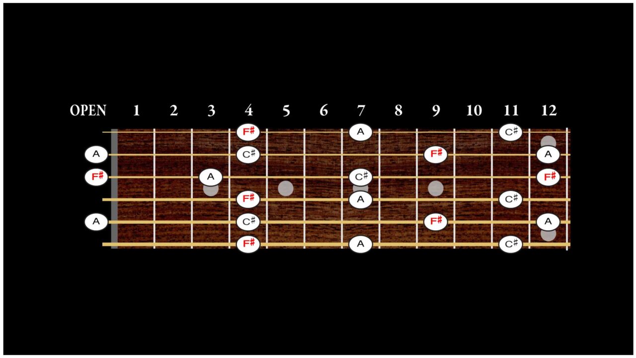 Open D Guitar Chords | Learn 36 Minor Chords - DADF#AD Tuning