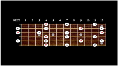 Open D Guitar Chords Learn 36 Minor Chords - DADF#AD Tuning