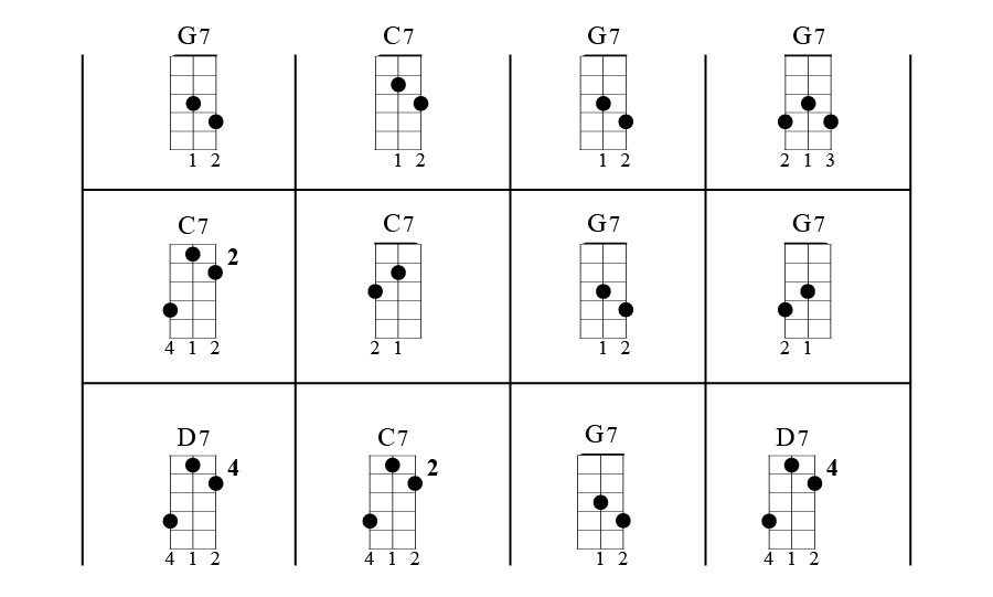 chord g7 guitar