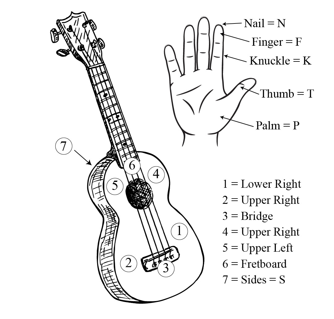 Ukulele Fingerstyle Extended Technique 5 - Body Percussion - tapping 