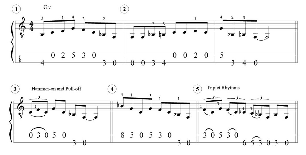 Two-String Cigar Box Guitar | Lesson | Kalymi Music