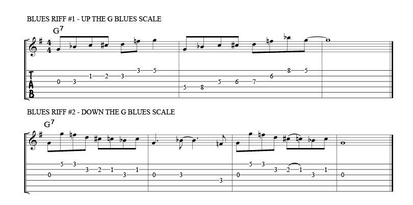 Blues Riffs in Open G - Riff 1 -2 