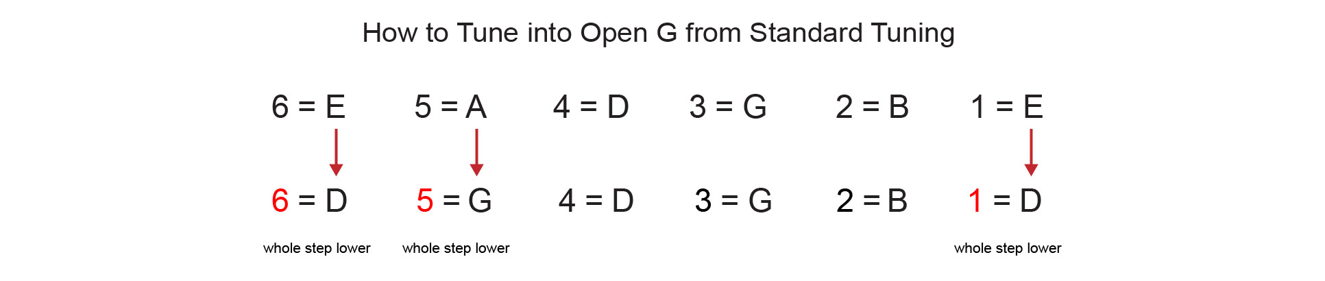 How to tune to Open G guitar tuning