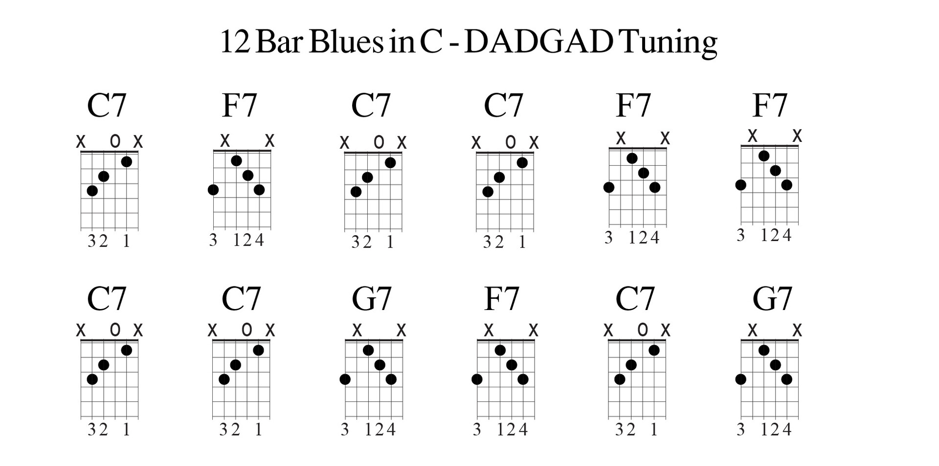 Blues in DADGAD guitar tuning - key of C