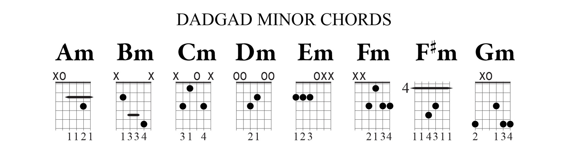 DADGAD guitar minor chords