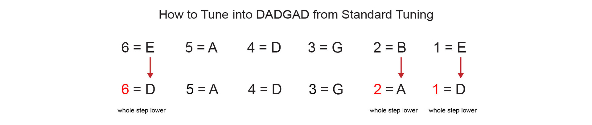 How to tune to DADGAD guitar tuning