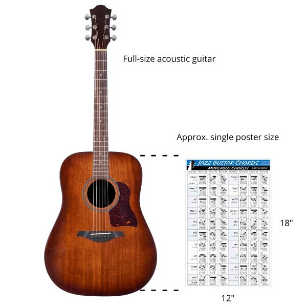 Jazz Guitar Chord Poster Size