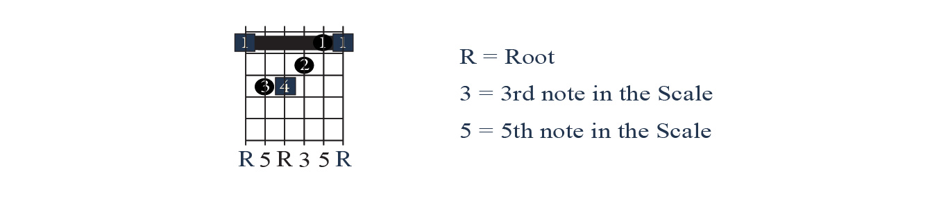 Guitar Theory - Chord Roots