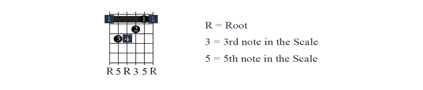 Guitar Theory - Chord Roots Guitar Theory - Chord Roots