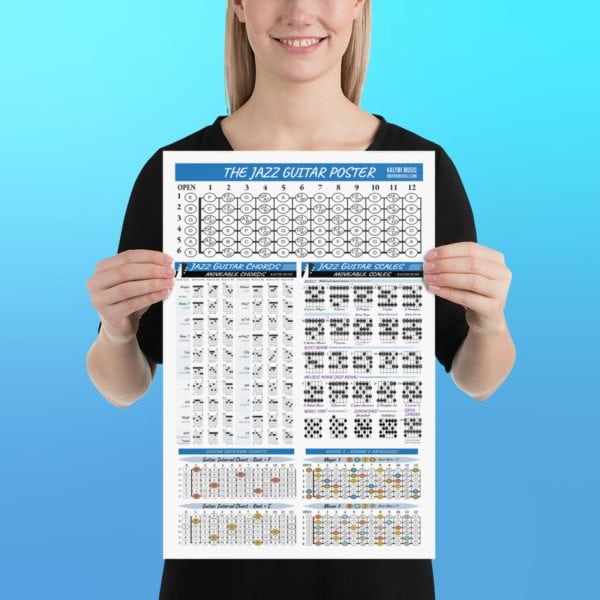 Jazz Guitar Poster – Chords, Scales & Fretboard Reference + Free Daily Workout PDF