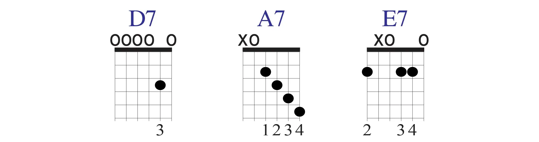 chord diagrams of dominant 7th chords in open d