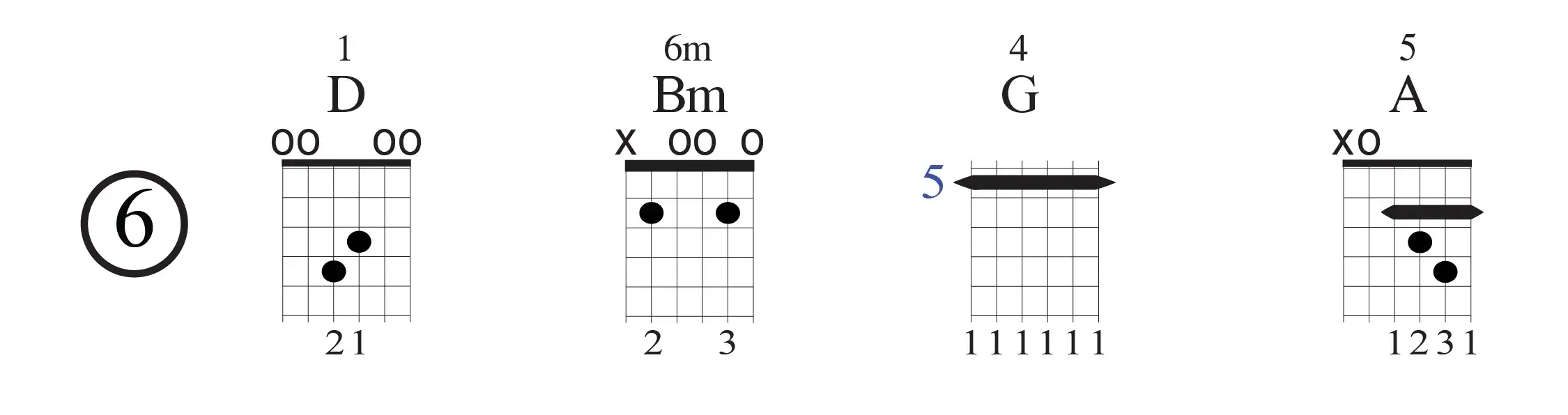 Open D 50s Progression 6-D-Bm-G-A