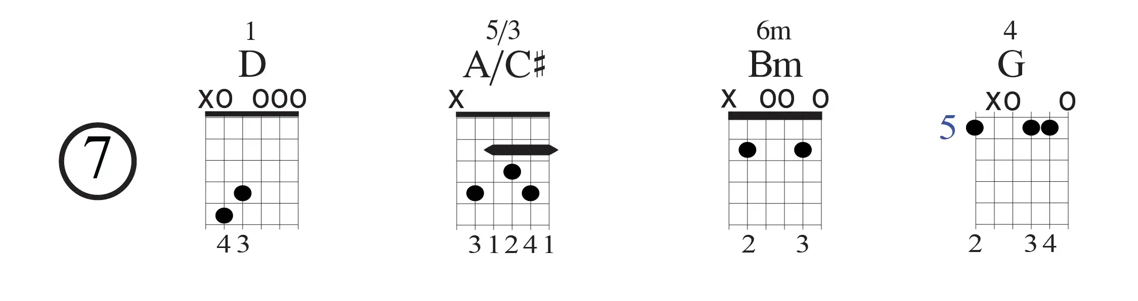 Open D-Bass Line Chord Progression 7 - D-A-Bm-G
