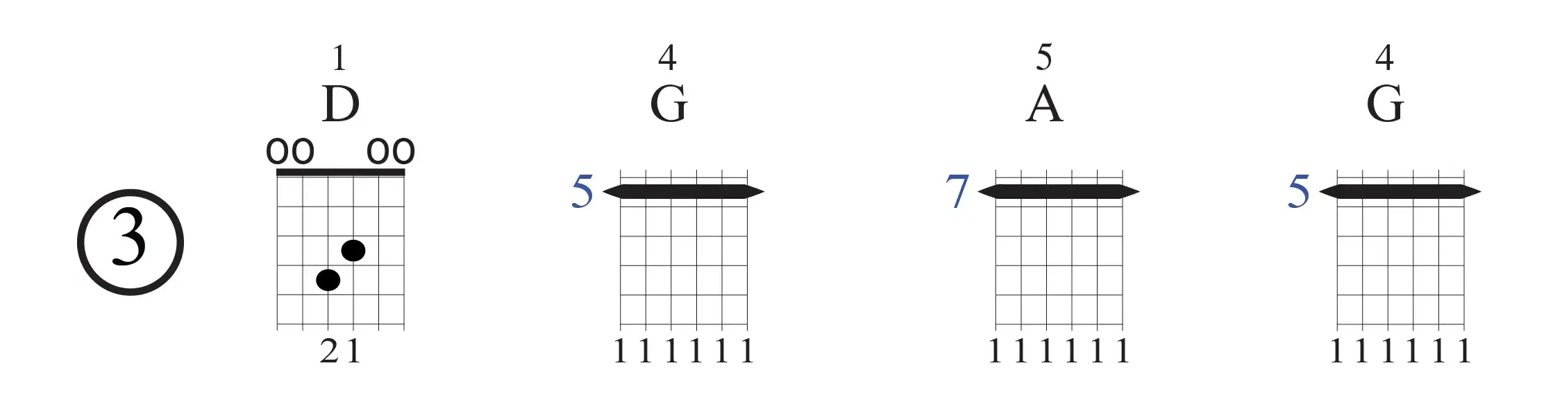 Chord Progression 3 - D-G-A-G