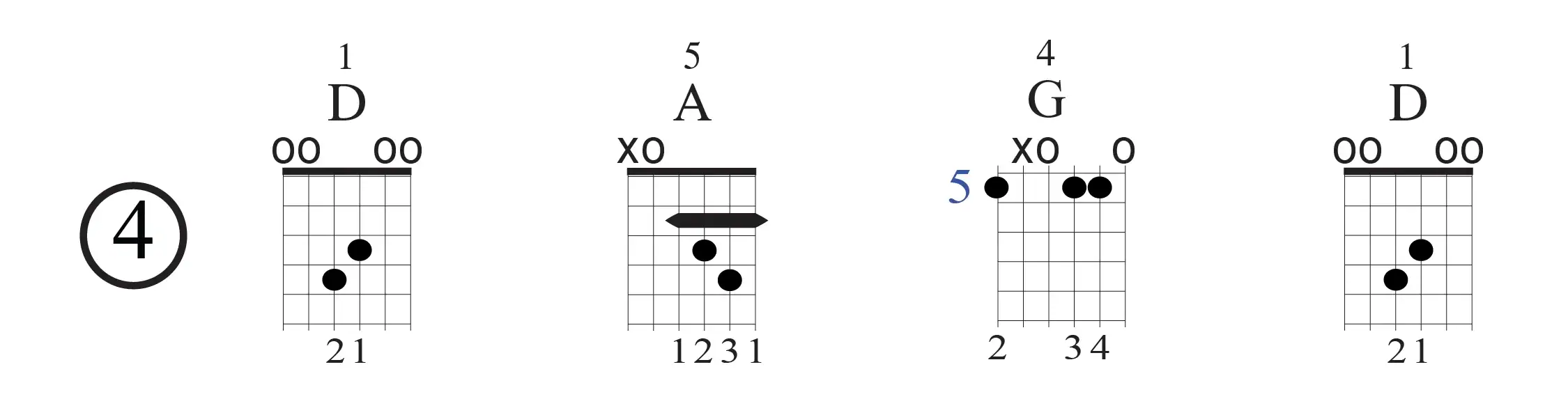 Open D-Chord Progression 4 D-G-A-G