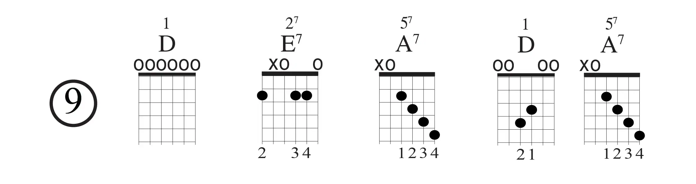 Open D-Hey Good Lookin Turnaround 9 - D-E7-A-D-A7song 9