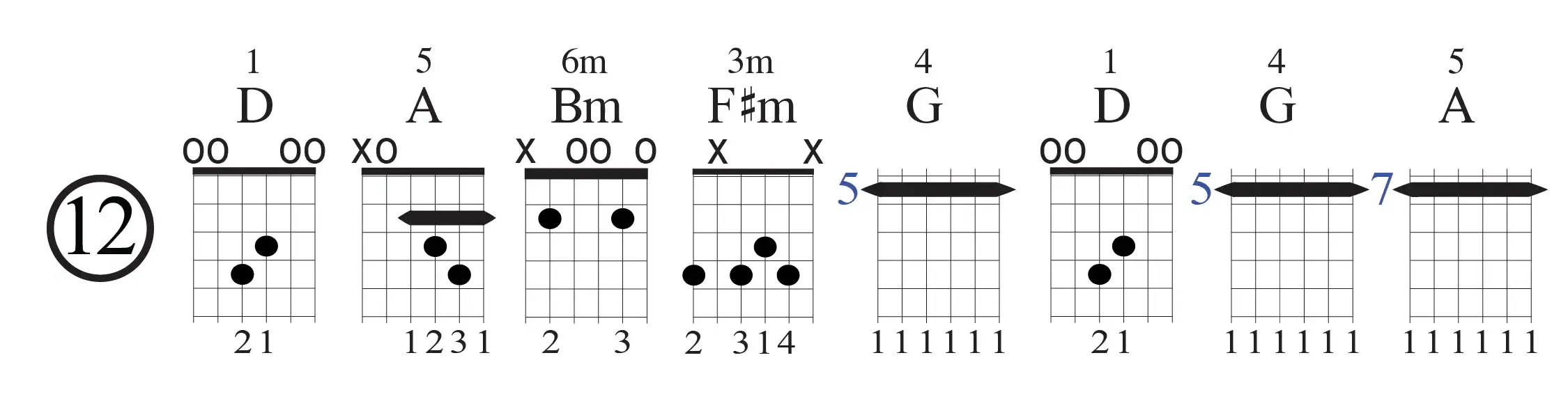 Open D-Pachelbels Canon Open D 12