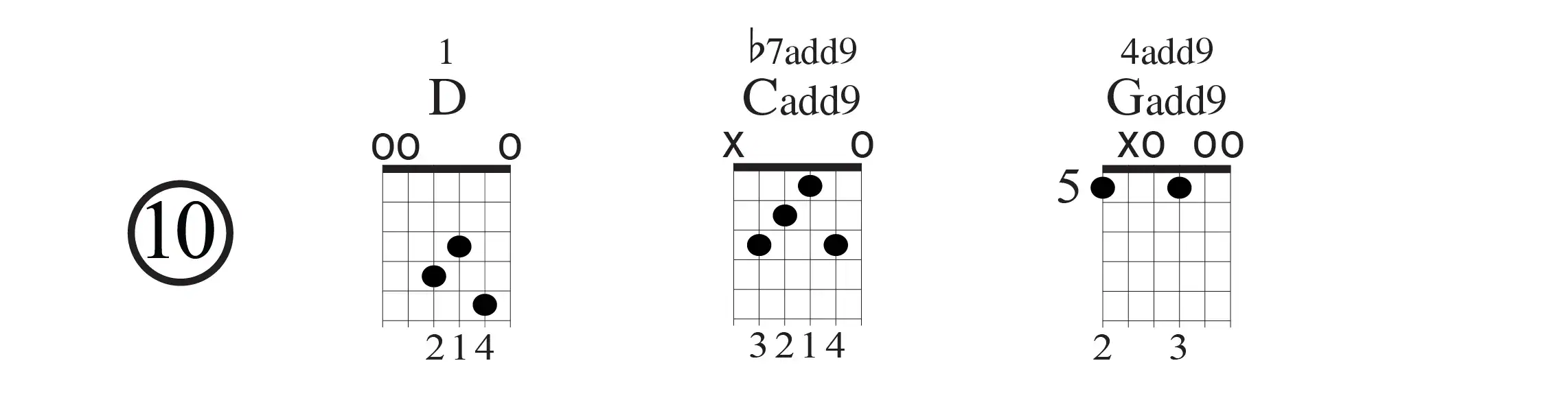 Open D Sweet Home Alabama Vamp-10-D-C-G