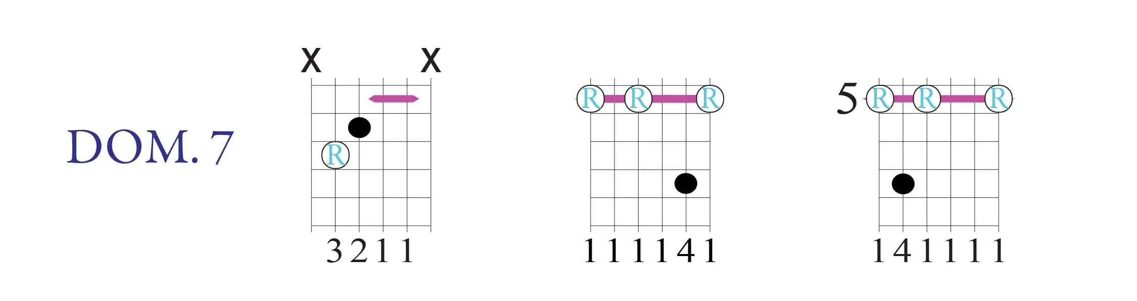 movable guitar chords in open d by brent robitaille kalymi music